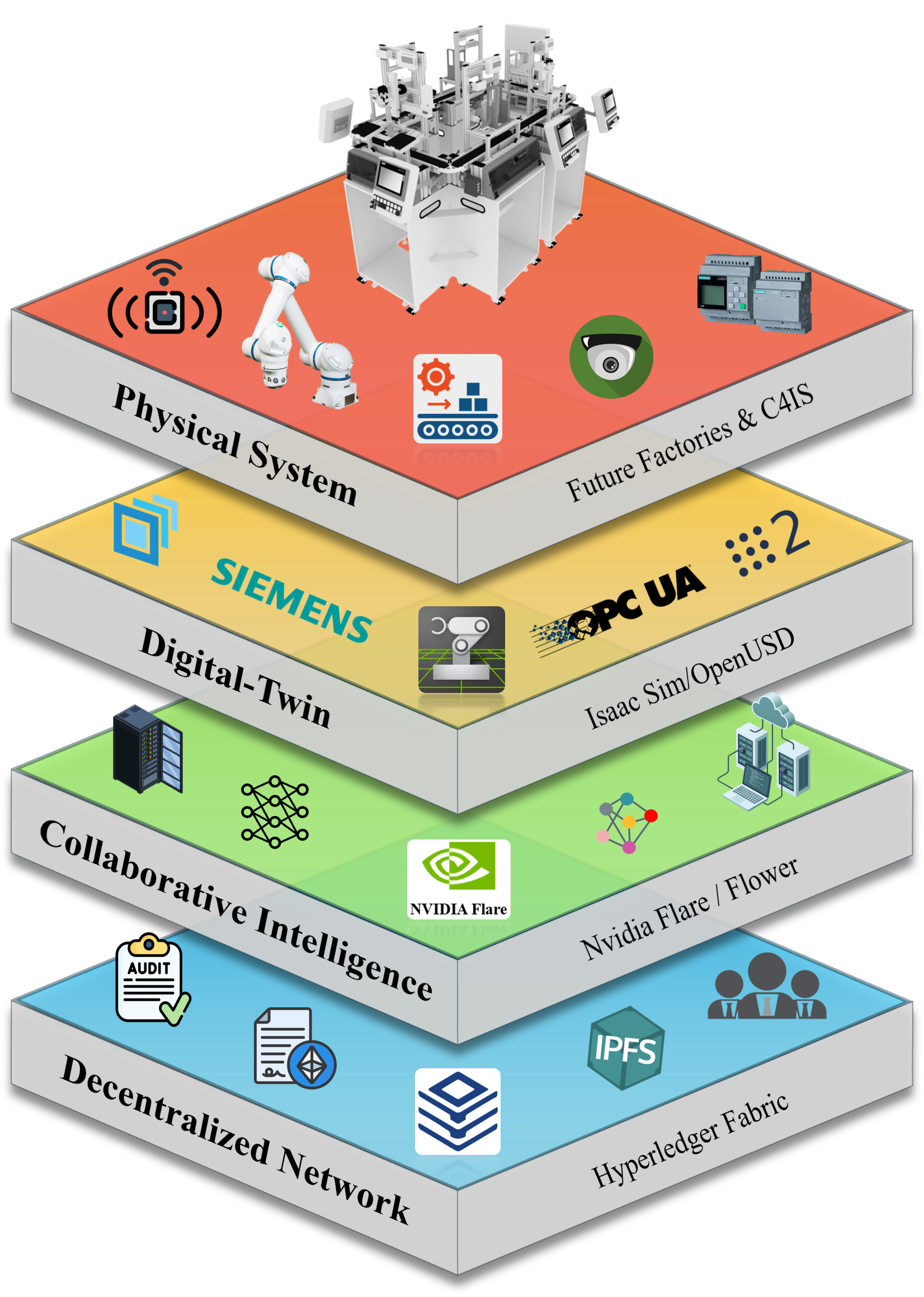 Robotics, automation, and intelligent-manufacturing work areas